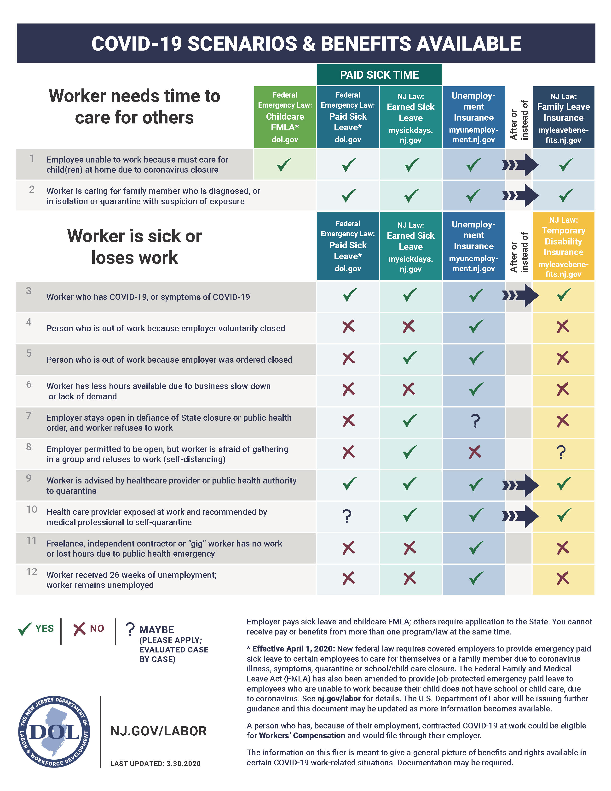 News COVID19 Scenarios and Benefits (Department of Labor)